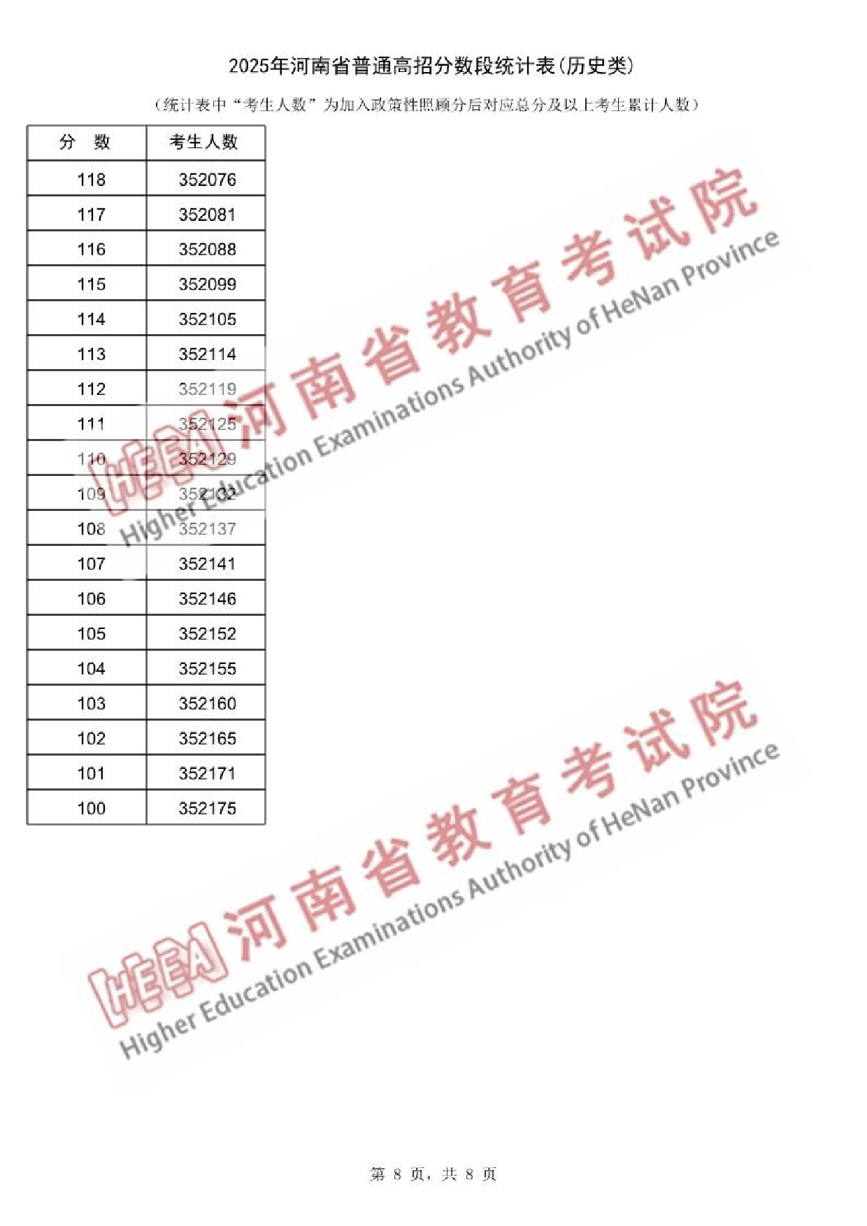 2025河南一分一段表最新出炉 高考成绩分布表【物理+历史】 2025河南一分一段表最新出炉 高考成绩分布表【物理+历史】